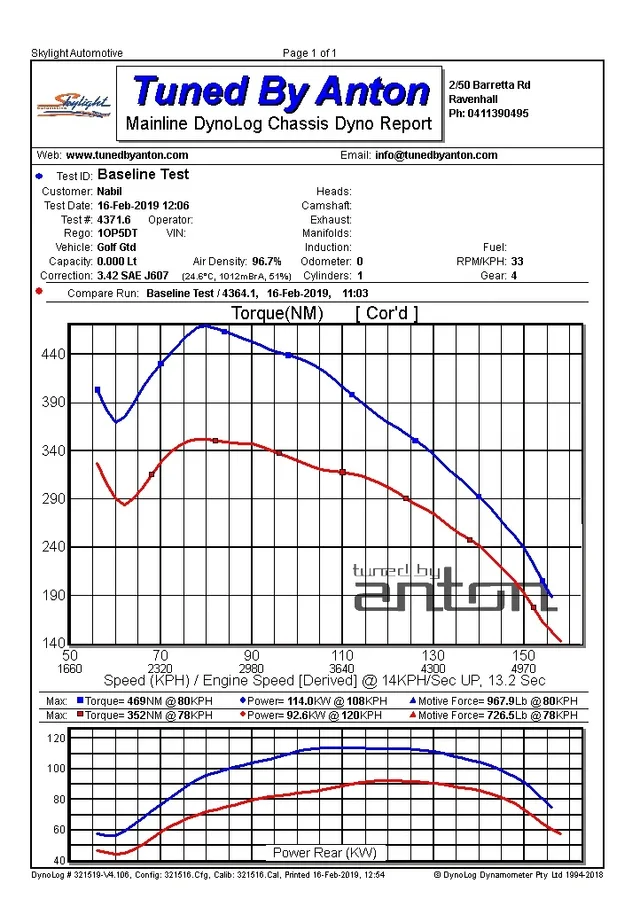 Volkswagen Golf 6 GTD — Dyno screen