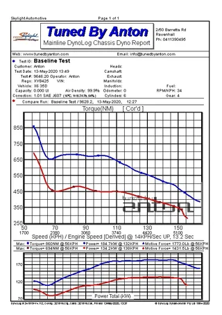 BMW X6 — Dyno screen