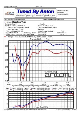 Mazda MX5 NC — Dyno screen