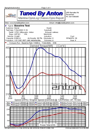 Mercedes CLA45 AMG — Dyno screen