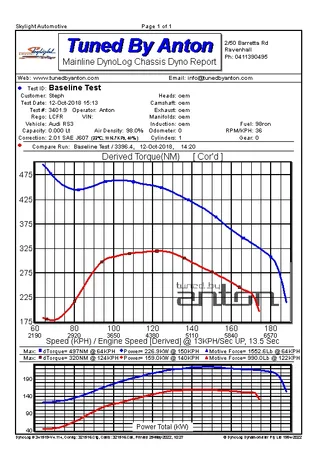 Audi RS3 8V — Dyno screen