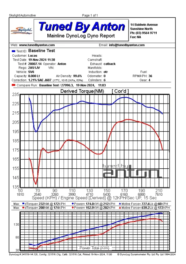 Holden Commodore SV6 — Dyno screen
