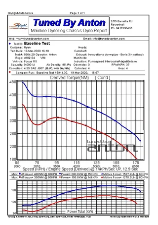 Ford Focus RS — Dyno screen