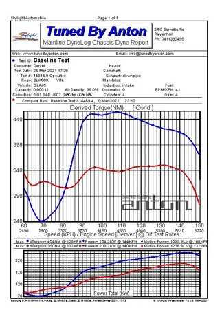 Mercedes GLA45 AMG — Dyno screen