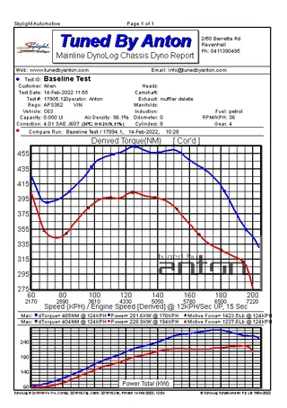 Mercedes C63 AMG — Dyno screen