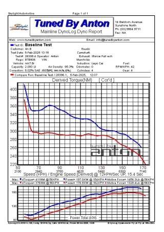 VW Golf MK7.5R Stage 1 — Dyno screen