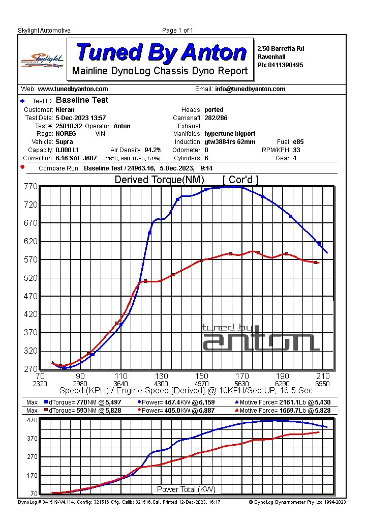 Toyota Supra 2JZ GTW3884R 62MM