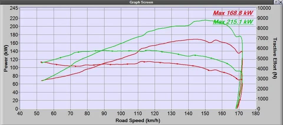 Audi S3 8V — Dyno screen