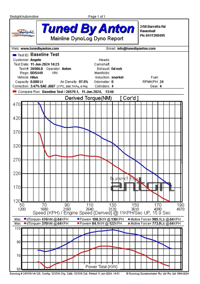 2017 Hilux Stage 2 — Dyno screen