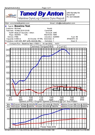 Toyota FT86 Turbo — Dyno screen