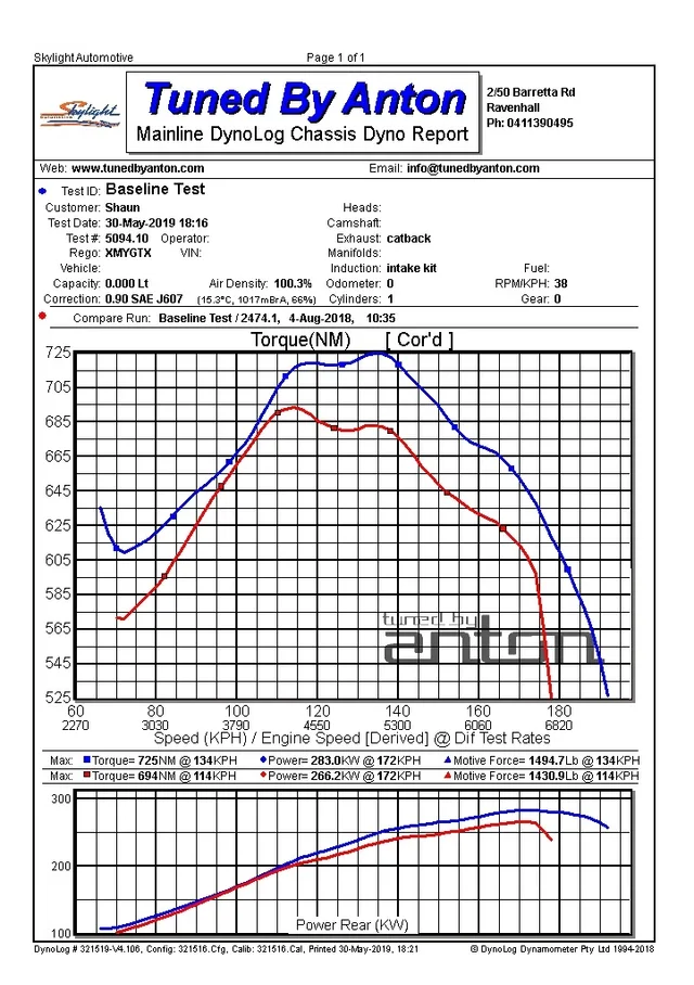 Ford Mustang GT — Dyno screen