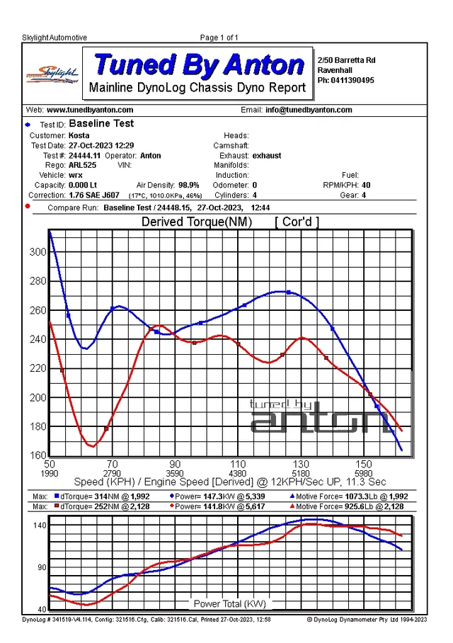 Subaru WRX FA20 Stage1 Tune — Dyno screen
