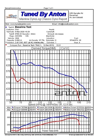 BMW X6-M — Dyno screen