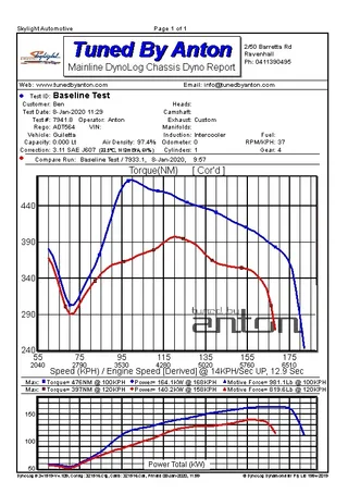 Alfa Romeo Giulietta — Dyno screen