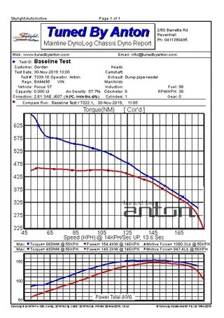 Ford Focus ST — Dyno screen
