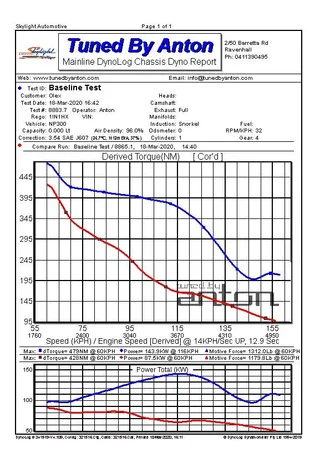 Nissan Navara NP300 — Dyno screen