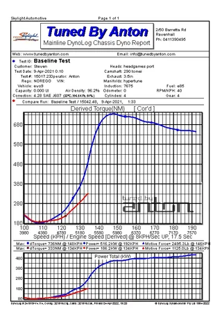 Mitsubishi Evolution 9 — Dyno screen
