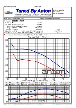 BMW 330d — Dyno screen
