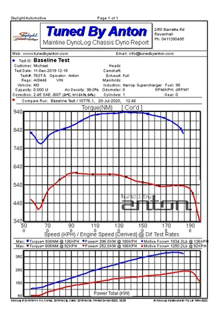 BMW M3 Harrop Supercharger — Dyno screen