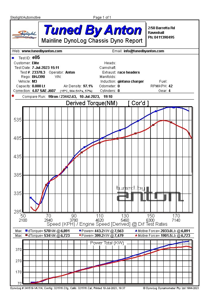 BMW M3 Gintana Supercharger Stage3