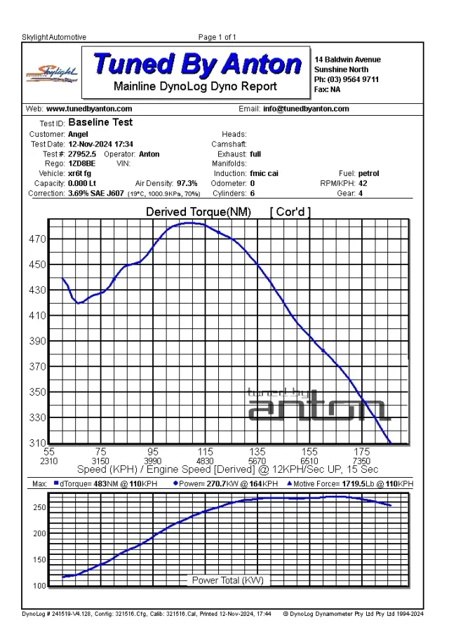 Ford FG Falcon Stage 1 — Dyno screen