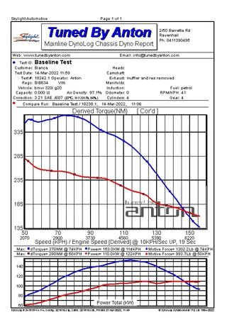 BMW 320i — Dyno screen