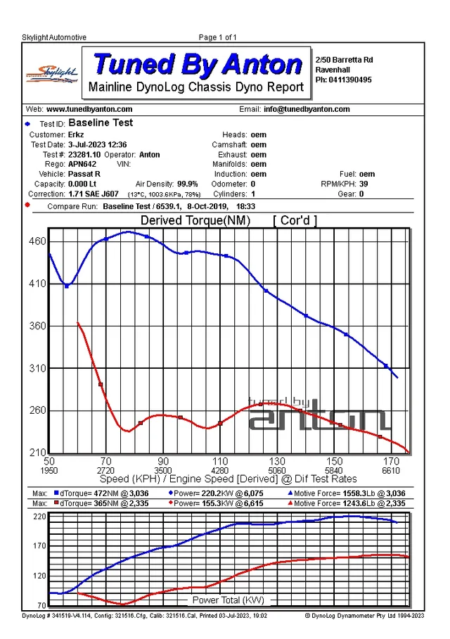 Volkswagen Passat R — Dyno screen