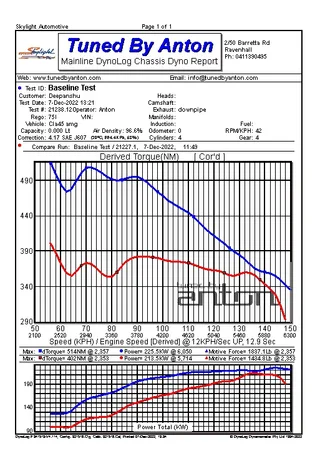 Mercedes CLA45 AMG Stage2 — Dyno screen
