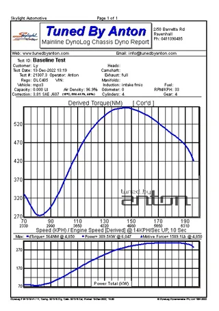 BMW 535i E34 Turbo — Dyno screen