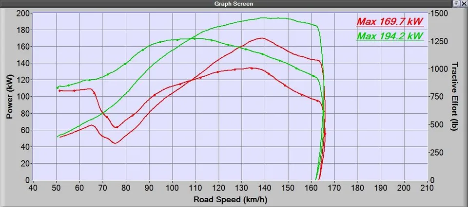 Mitsubishi Evolution 10 — Dyno screen