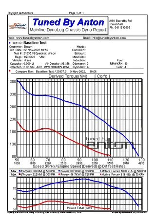 Toyota Hiace Stage 2 — Dyno screen