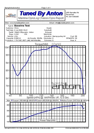 HSV GTS VF LSA — Dyno screen
