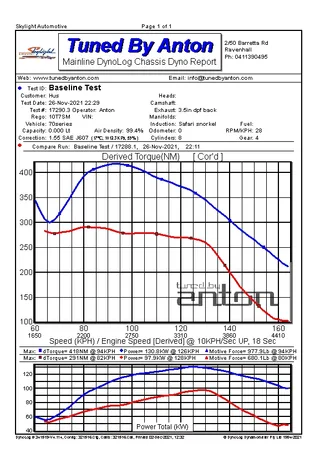 Toyota Landcruiser 76 — Dyno screen