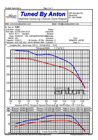 Mercedes Vito 119 — Dyno screen