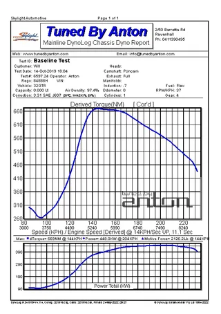 Nissan R32 GTR — Dyno screen