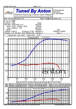 Toyota Supra — Dyno screen