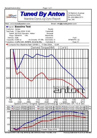 Audi SQ5 Stage 1 Tune — Dyno screen