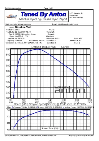 Holden VL — Dyno screen