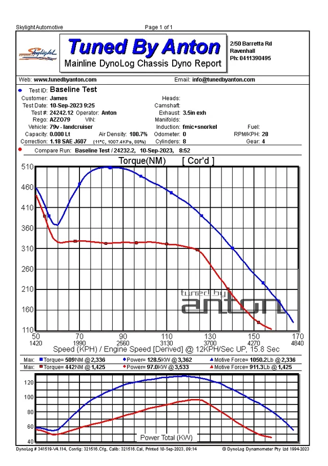 Landcruiser 79 Series — Dyno screen