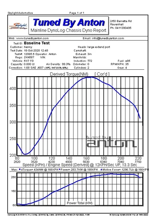 Mazda RX7 — Dyno screen