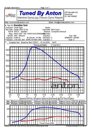 Ford Focus XR5 — Dyno screen