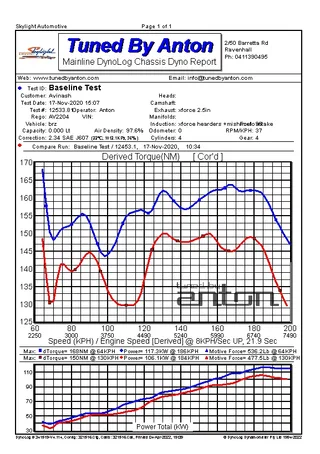 Subaru BRZ — Dyno screen