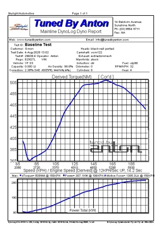 Holden VF SS Mafless Tune — Dyno screen