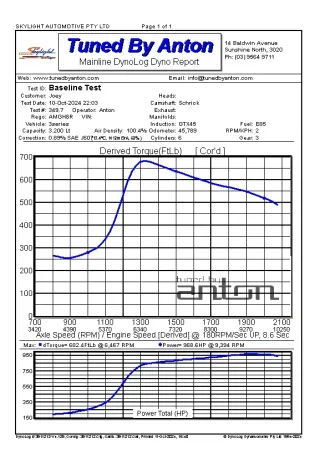 968HP BMW E90 S54 — Dyno screen