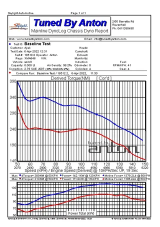 Audi A4 Quattro — Dyno screen