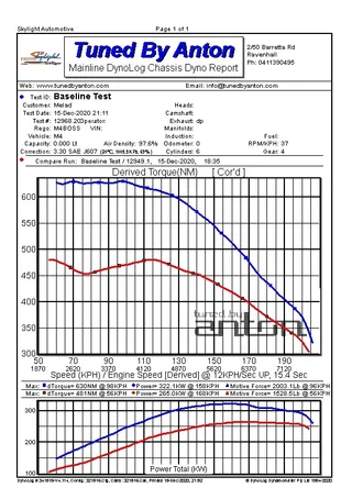 BMW M4 — Dyno screen