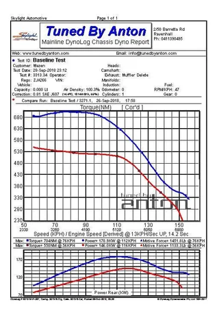 BMW 328i — Dyno screen
