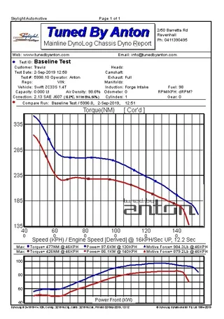 Suzuki Swift — Dyno screen