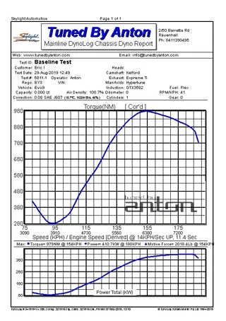 Mitsubishi Evolution 8 — Dyno screen