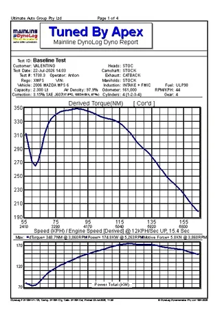 MAZDA MPS 6 STAGE 2 — Dyno screen